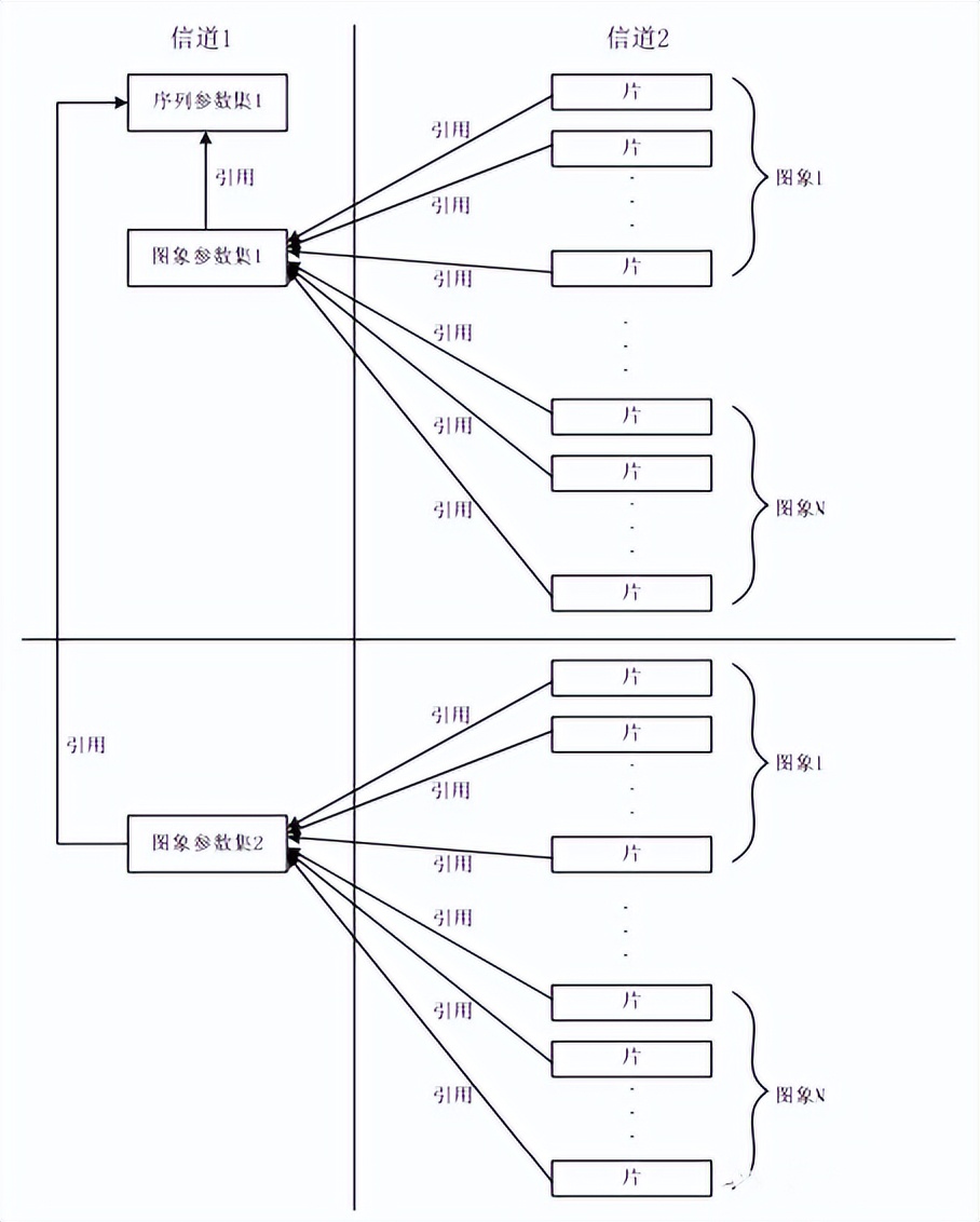 音视频基础，H.264/H.265/H.266编码相关概念介绍
