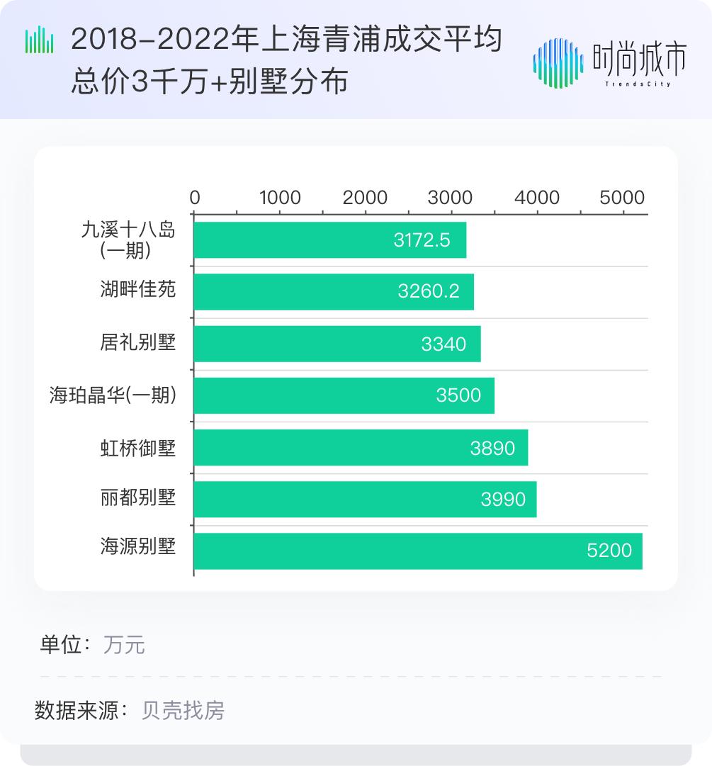 最贵上海海景别墅,上海最贵的别墅排名前十名