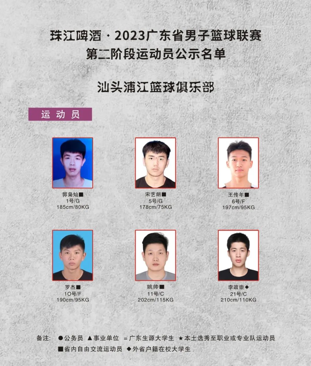 广东宏远下赛季12人名单,新赛季广东宏远队名单