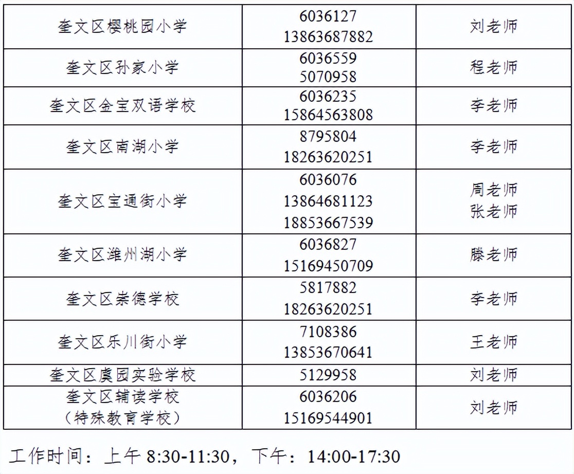 潍坊高新区北海学校划片,潍坊常青藤国际花园划片