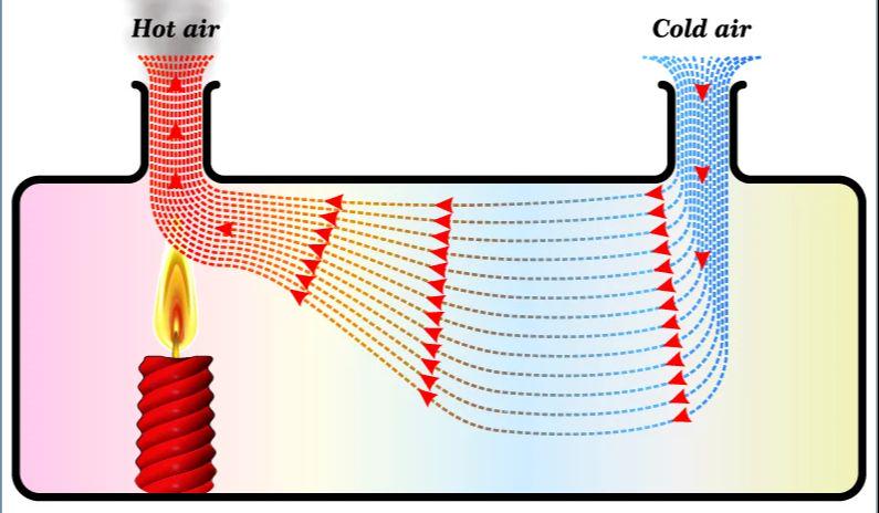 热食物直接放冰箱里好不好,热食物为什么不能马上放冰箱