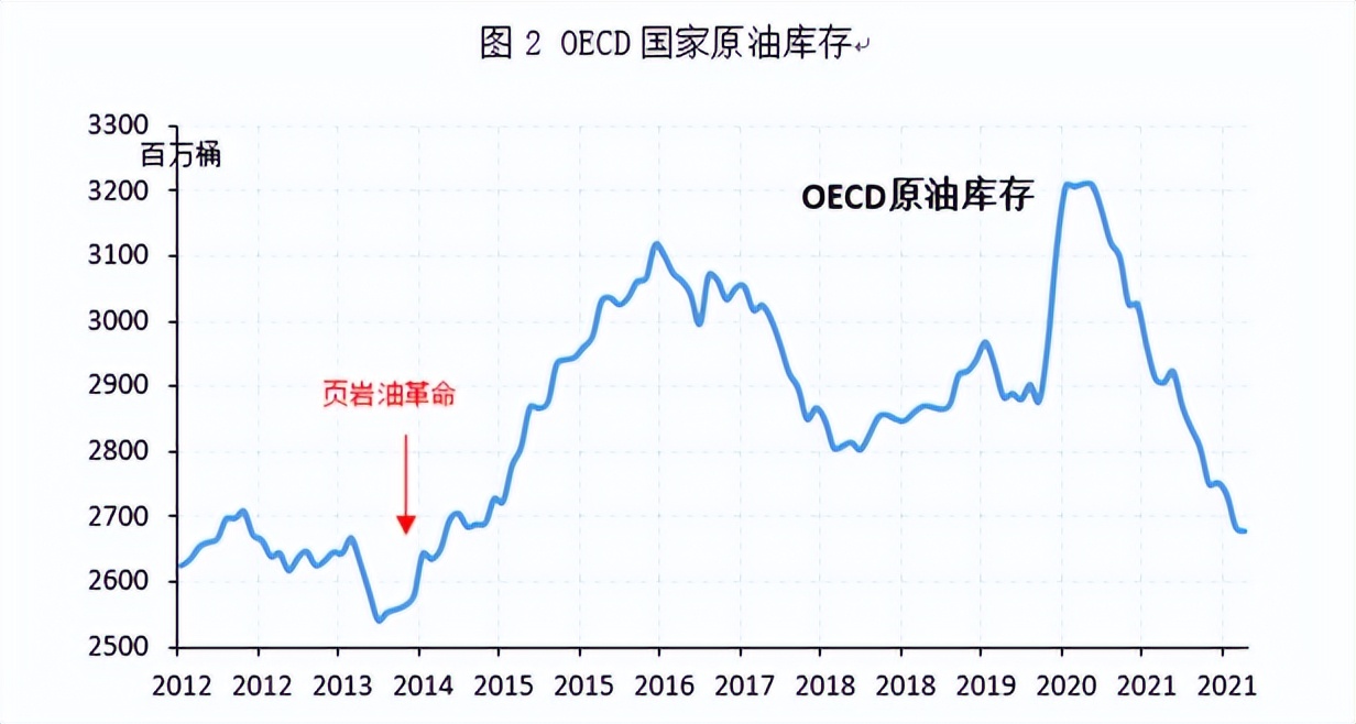 油价难降，拜登甩锅资本巨头：“你们赚得比上帝还多！”