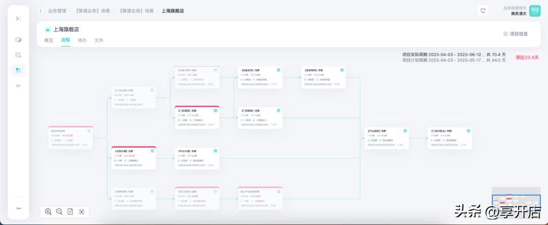 享开店Pro为「新店筹建」保驾护航，助力连锁品牌加速增长！