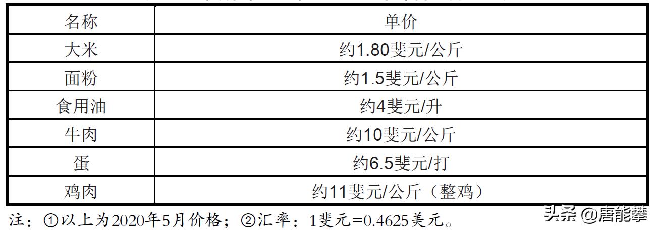 斐济牛肉价格,斐济牛肉一斤多少钱