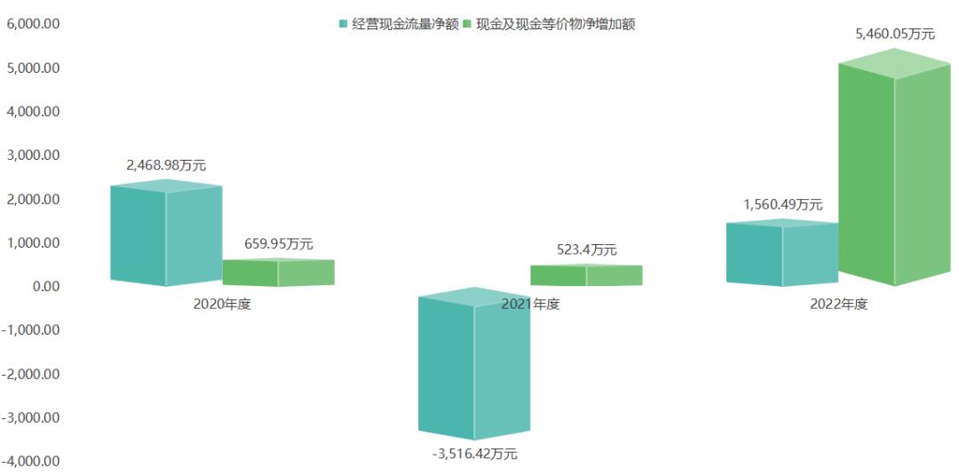 国庆阅兵先进保障单位中航科电创业板过会,第623篇-吾攀升