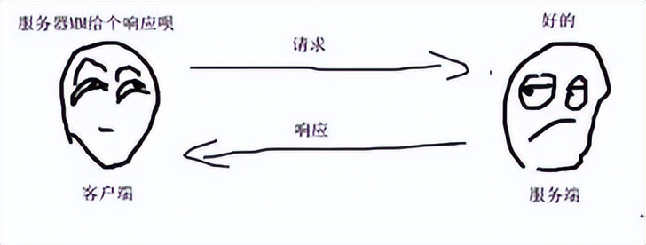 h5本地调试与上线,h5移动端开发入门书籍