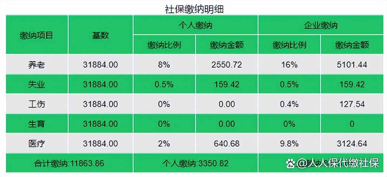 北京12000五险一金税后多少,北京税前10000扣五险一金到手多少