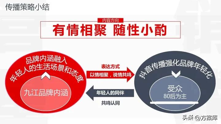 镇江抖音代运营方案,珠海抖音营销策划推广运营方案