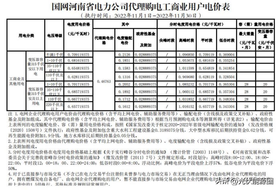全国各省电网企业代理购电价格,国家电网阶梯电价一览表