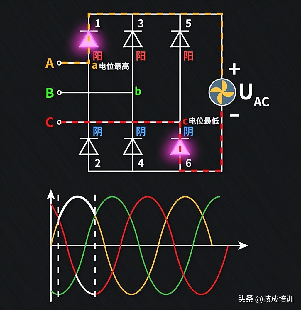 三相整流电路常见故障,三相整流器电路图工作原理
