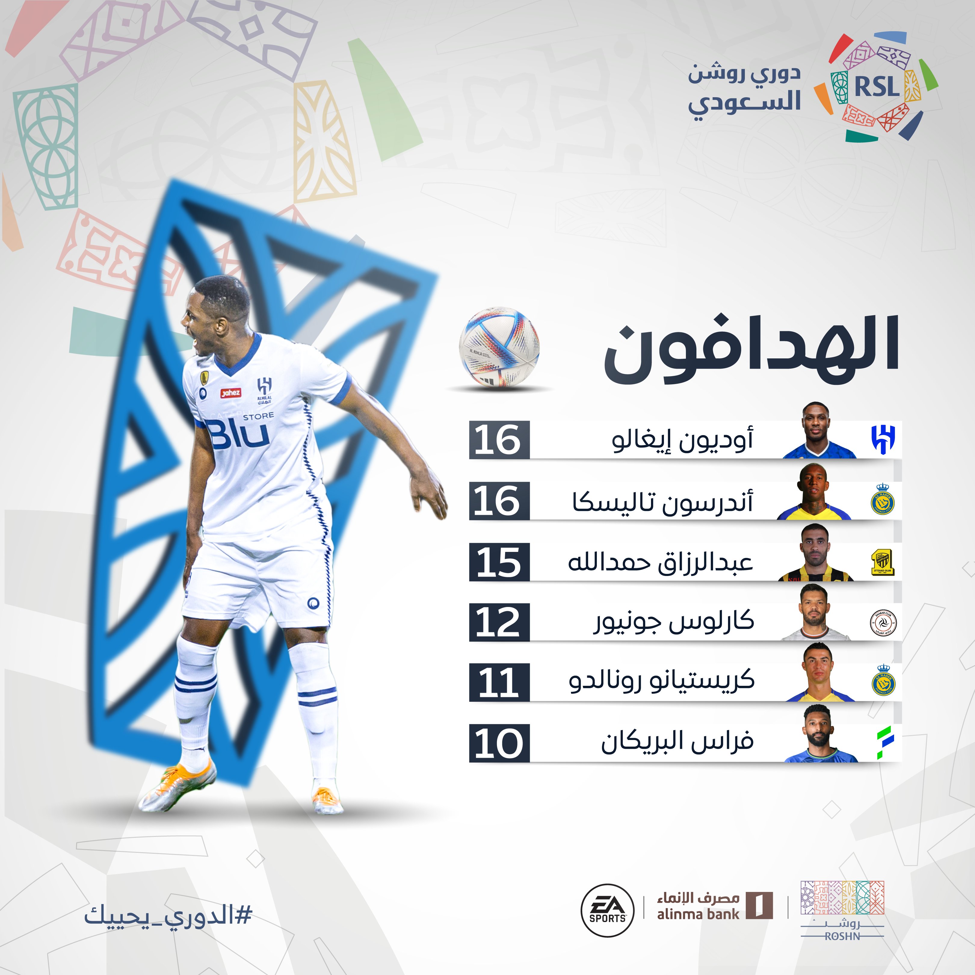 沙特联射手榜助攻榜,c罗破门领跑沙特联赛射手榜