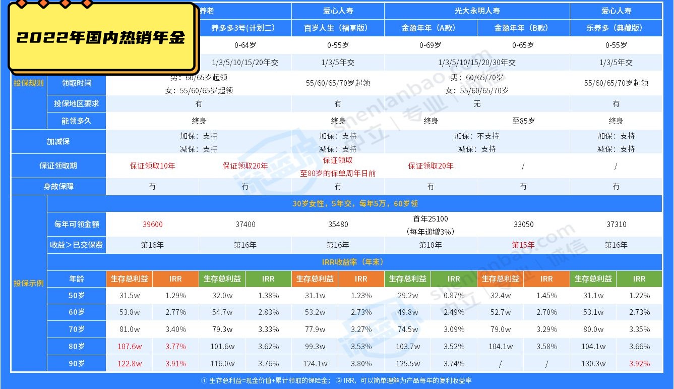 银行的理财产品风险等级在哪儿看,银行中低风险的理财产品可以买吗
