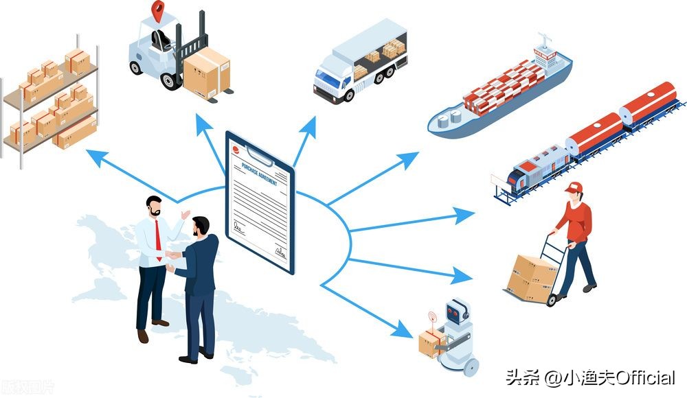 小渔夫|学会这些方法，轻松让亚马逊店铺获取自然流量