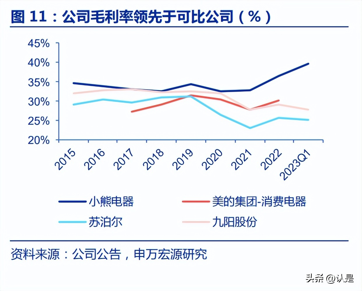 小熊电器战略发展过程,小熊电器经营分析