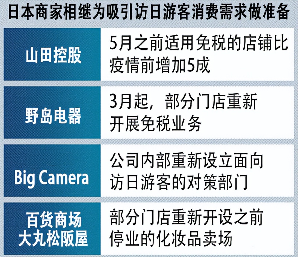 日本商户盼中国游客到来,日本中国游客免税店