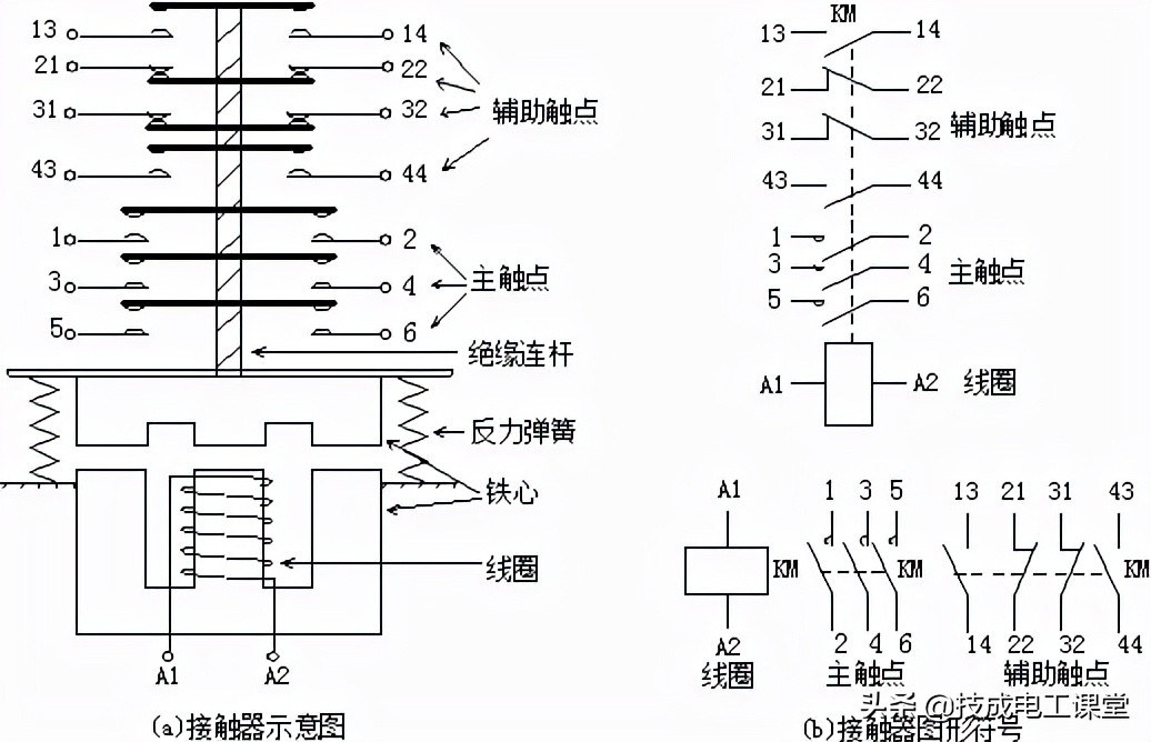 常见的12种低压电器简介,低压配电常见电器有哪些