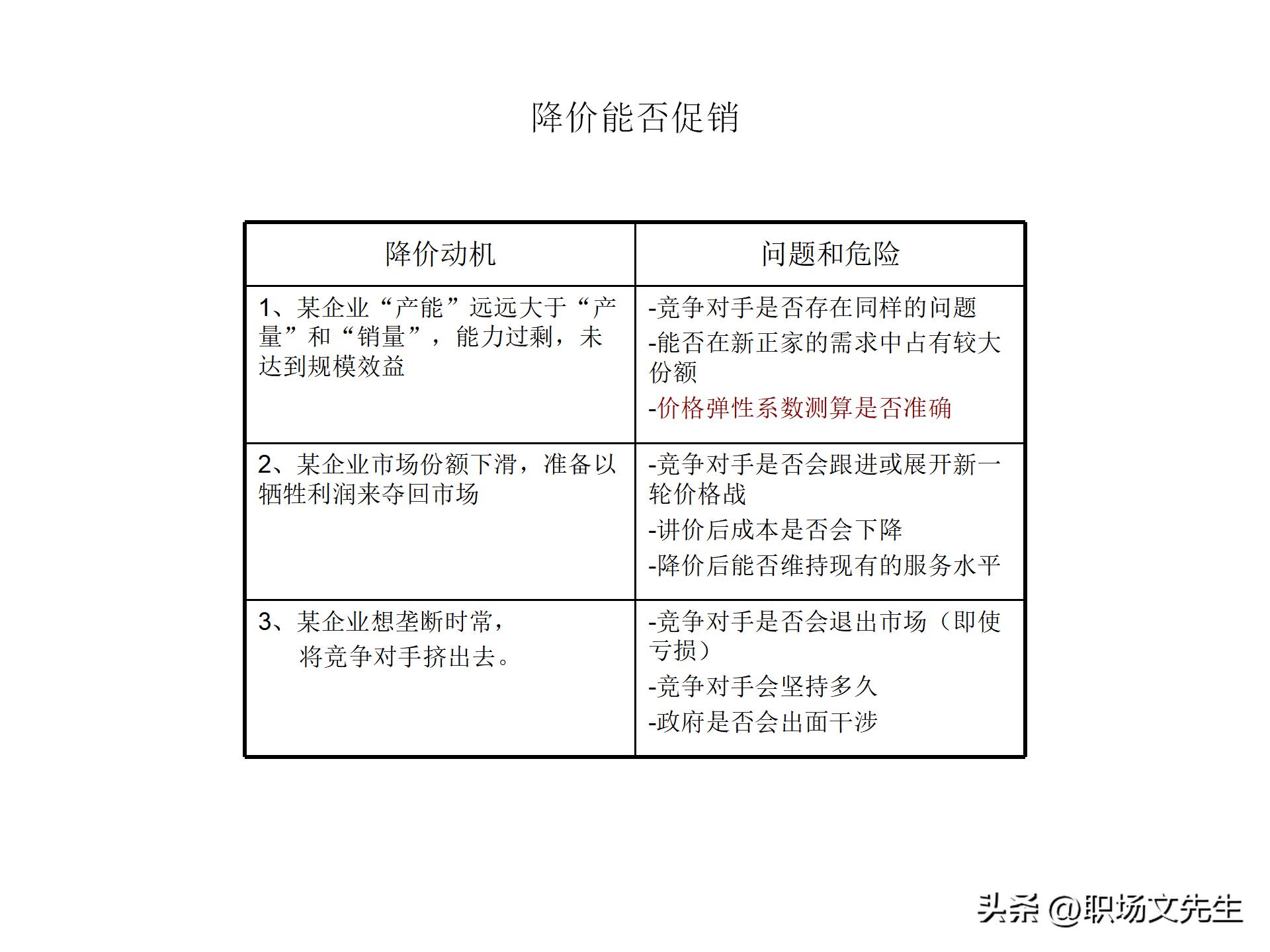 竞争对手分析有什么工具好,竞争分析市场分析