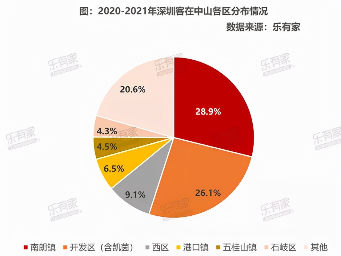 2021年深圳客更爱买这些城市！中山深圳客占比持续提升