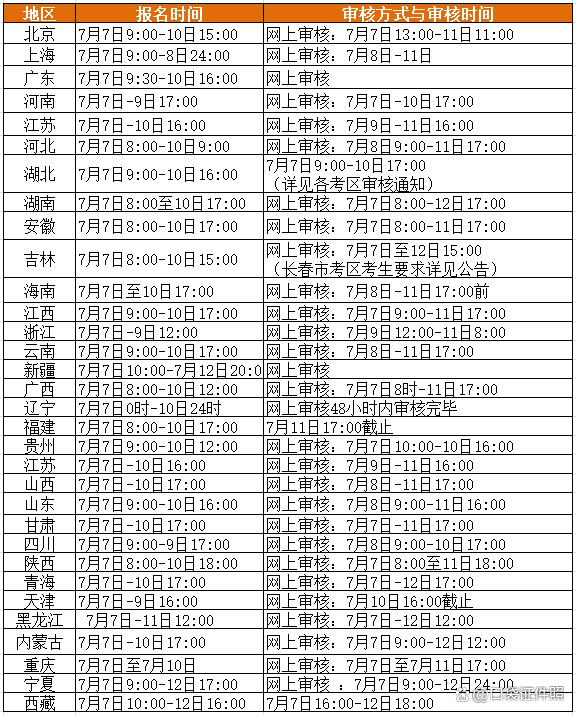 2023下半年教资考试报名时间通知,2023年下半年教资考试报名时间表
