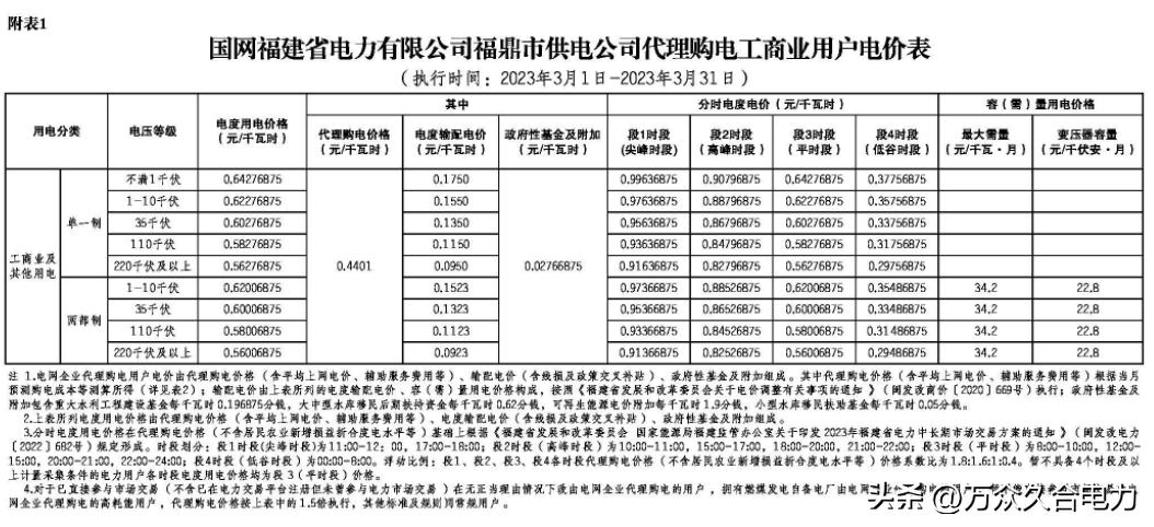 峰谷电价和阶梯电价哪个合适,峰谷电价和正常电价哪个划算