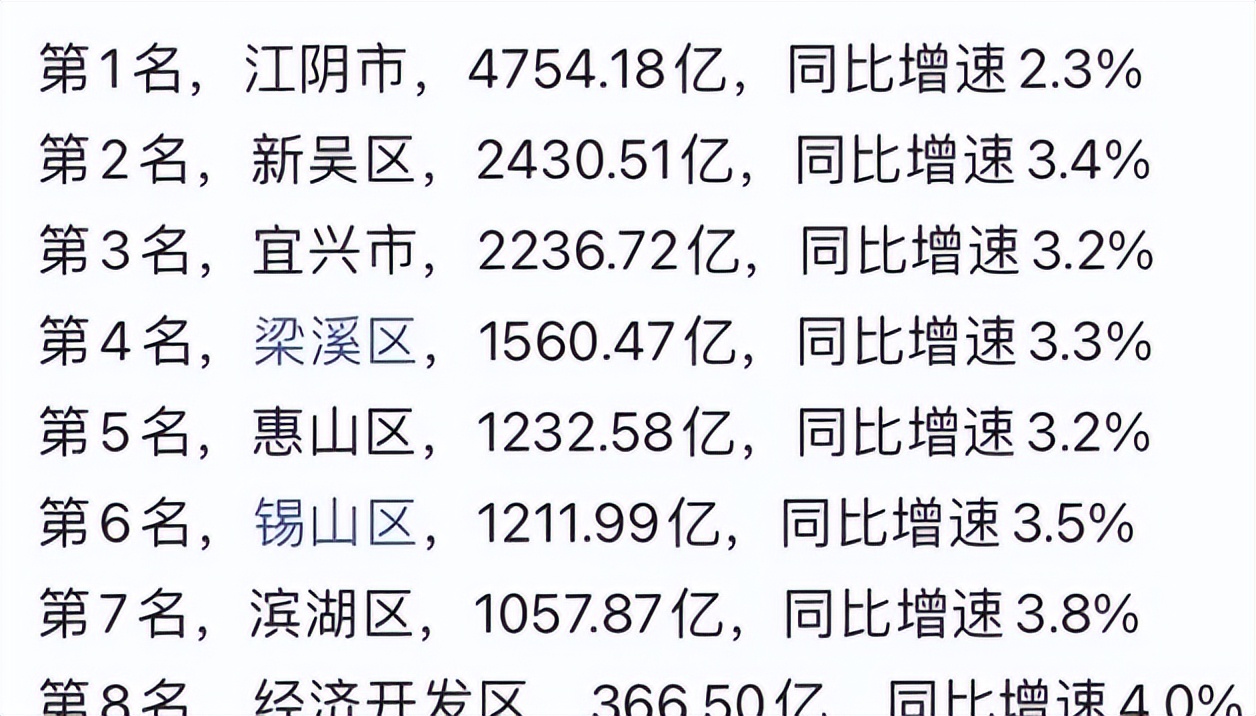 江阴落后吗,江阴落后昆山吗