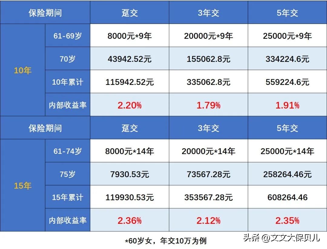 中国平安财富宝年金靠谱吗,中国平安的财富养老年金险