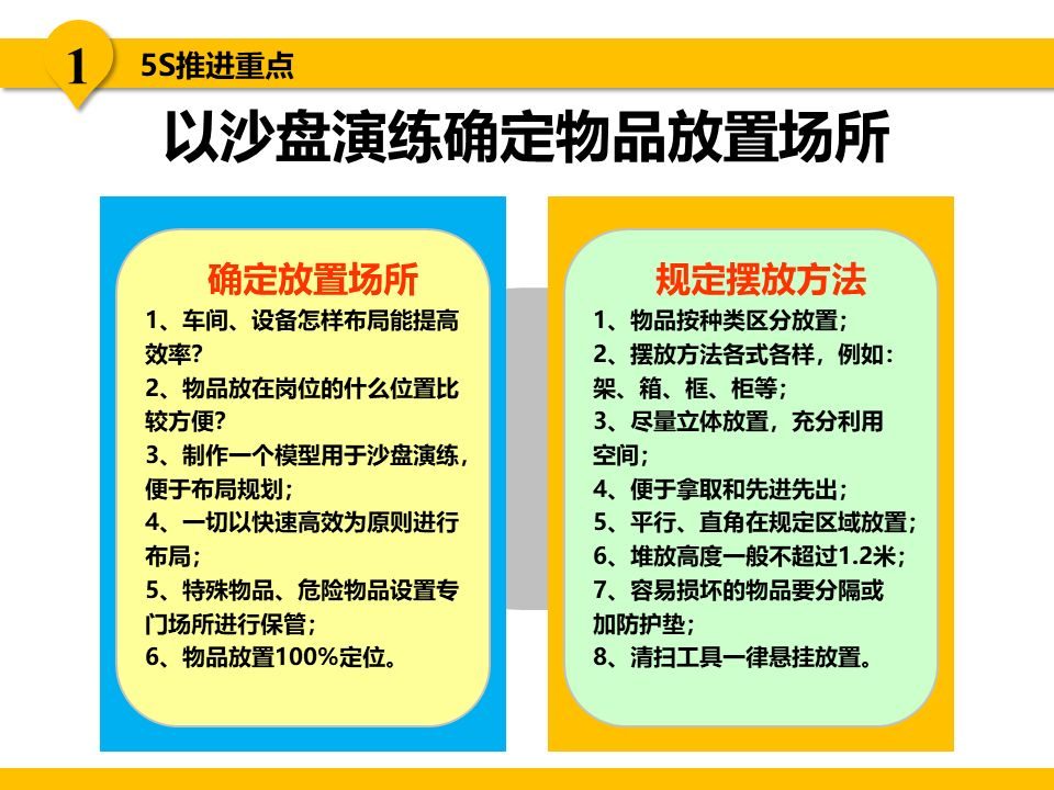 5s现场管理是各项管理的基础,5s现场管理的推行步骤