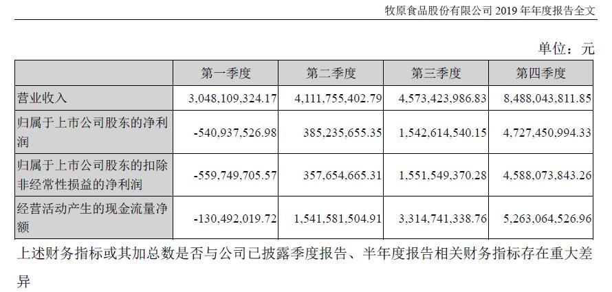 一天净赚超8000万，靠养猪赚上千亿，河南首富“吊打”房地产大佬