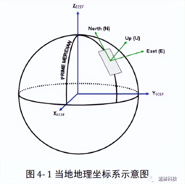 华强北手表dt200,dt200手表使用教程