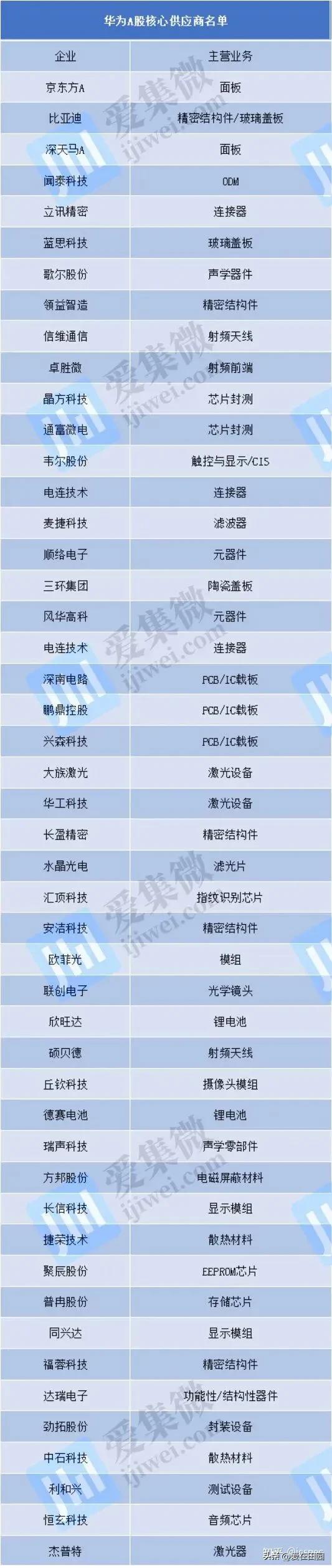 盘点华为最优秀的合作伙伴,不愧是川建国代言的顶流科技玩家