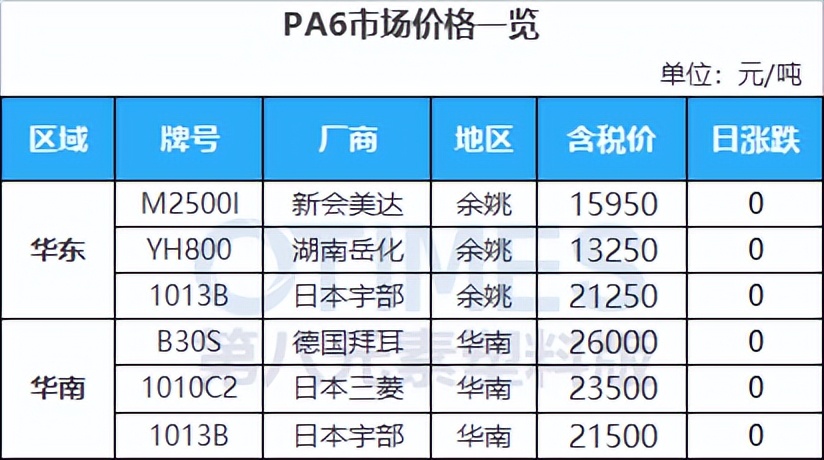 美国重启委内瑞拉原油开采，原油重挫超5.5%，高盛：仍看好原油