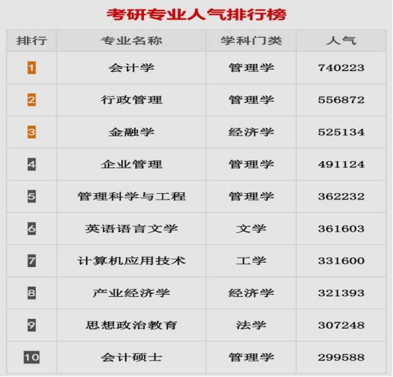 工科研究生十大热门专业解析,研究生十大好考专业