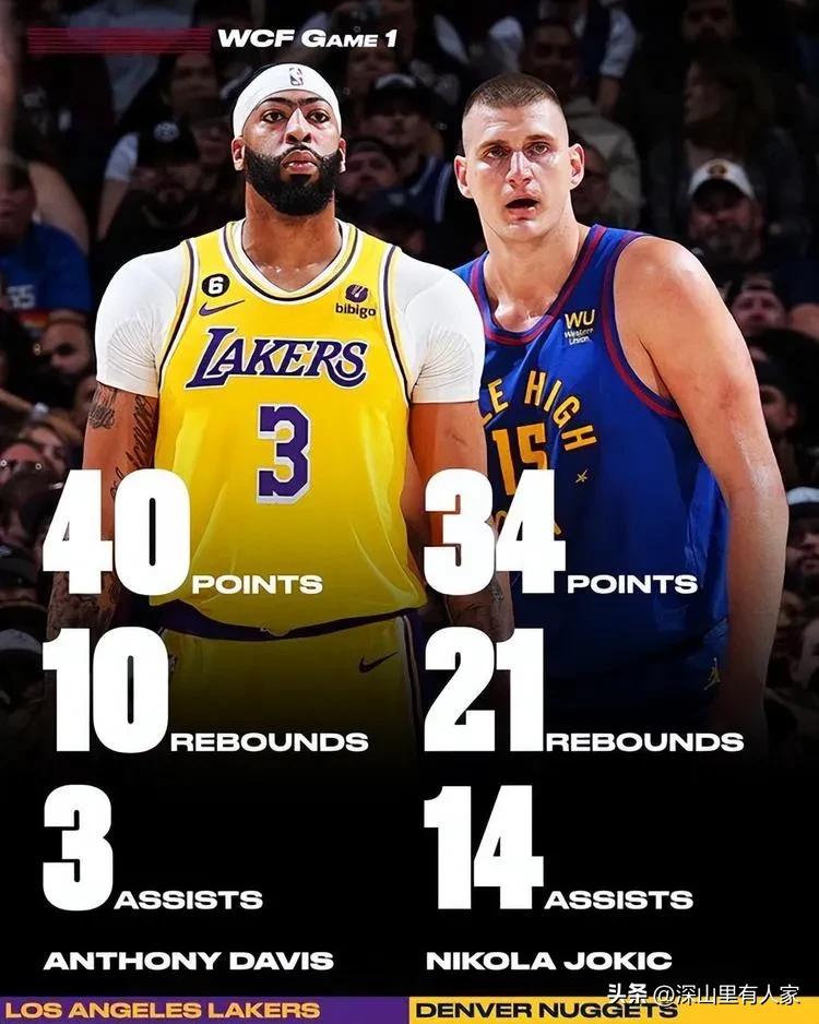 联盟最强中锋对决约基奇浓眉,联盟最强中锋集锦