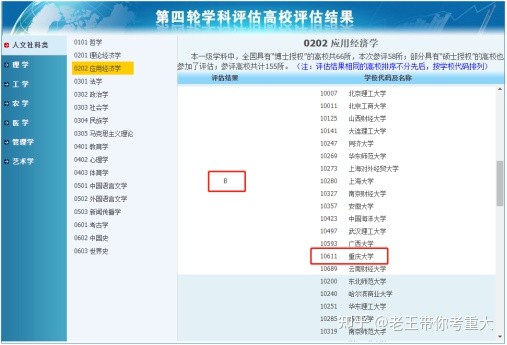 考研专业分析:重庆大学金融专硕考研报录情况分析
