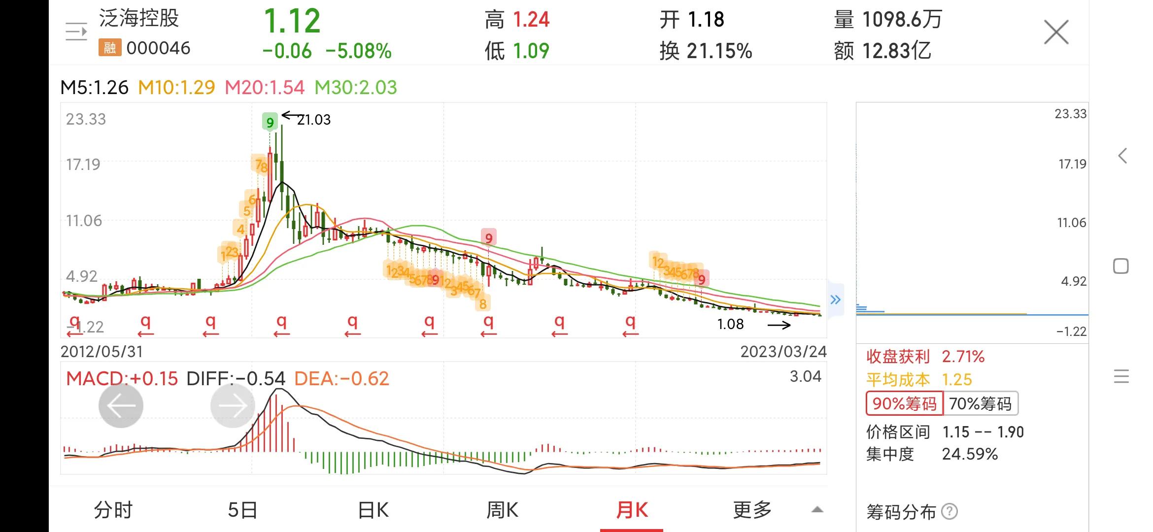 000046泛海控股是国企吗,每日一股直播