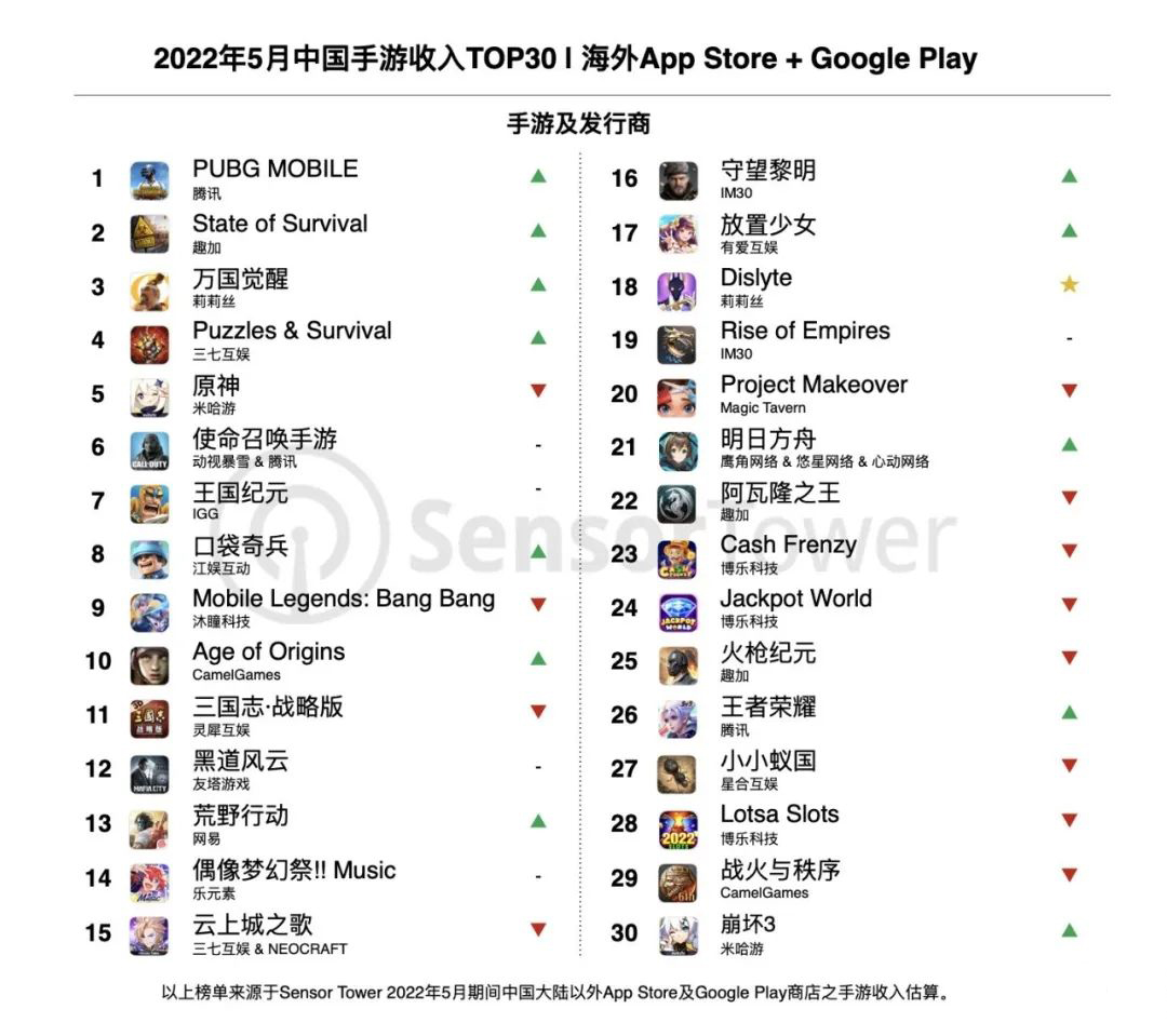 国产二次元手游在海外真的火吗