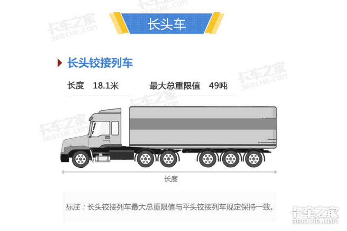 不止是大单桥，GB1589实施7年还有这些卡车火了！