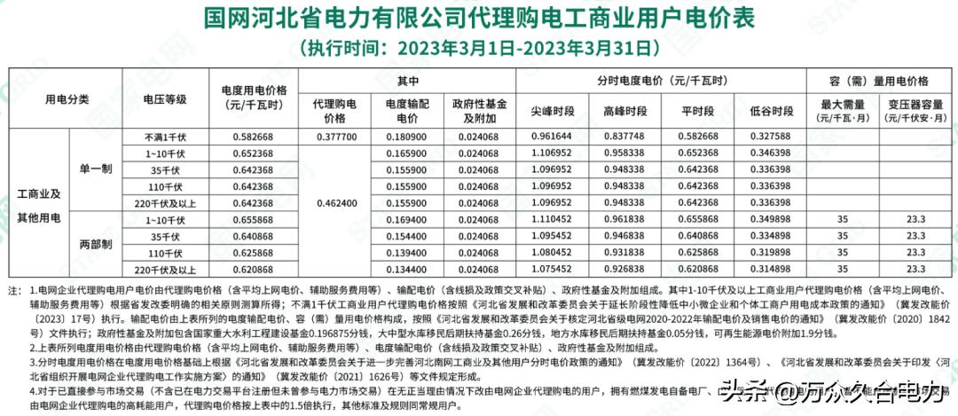峰谷电价和阶梯电价哪个合适,峰谷电价和正常电价哪个划算