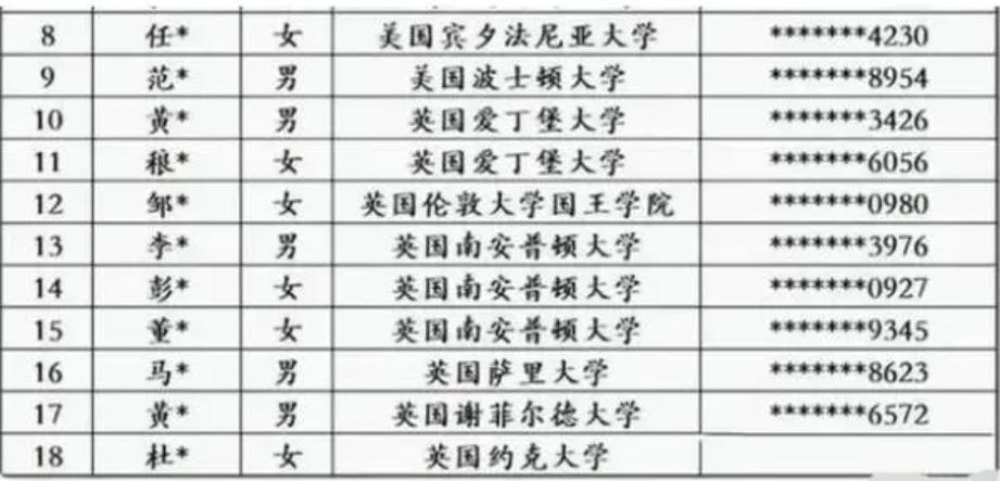 深圳供电局招聘录取名单,深圳供电局辟谣只录取海归硕士