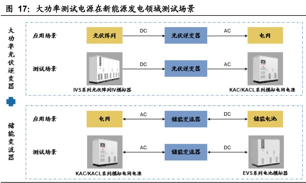 科威尔电源公司怎么样,科威尔电源报价多少