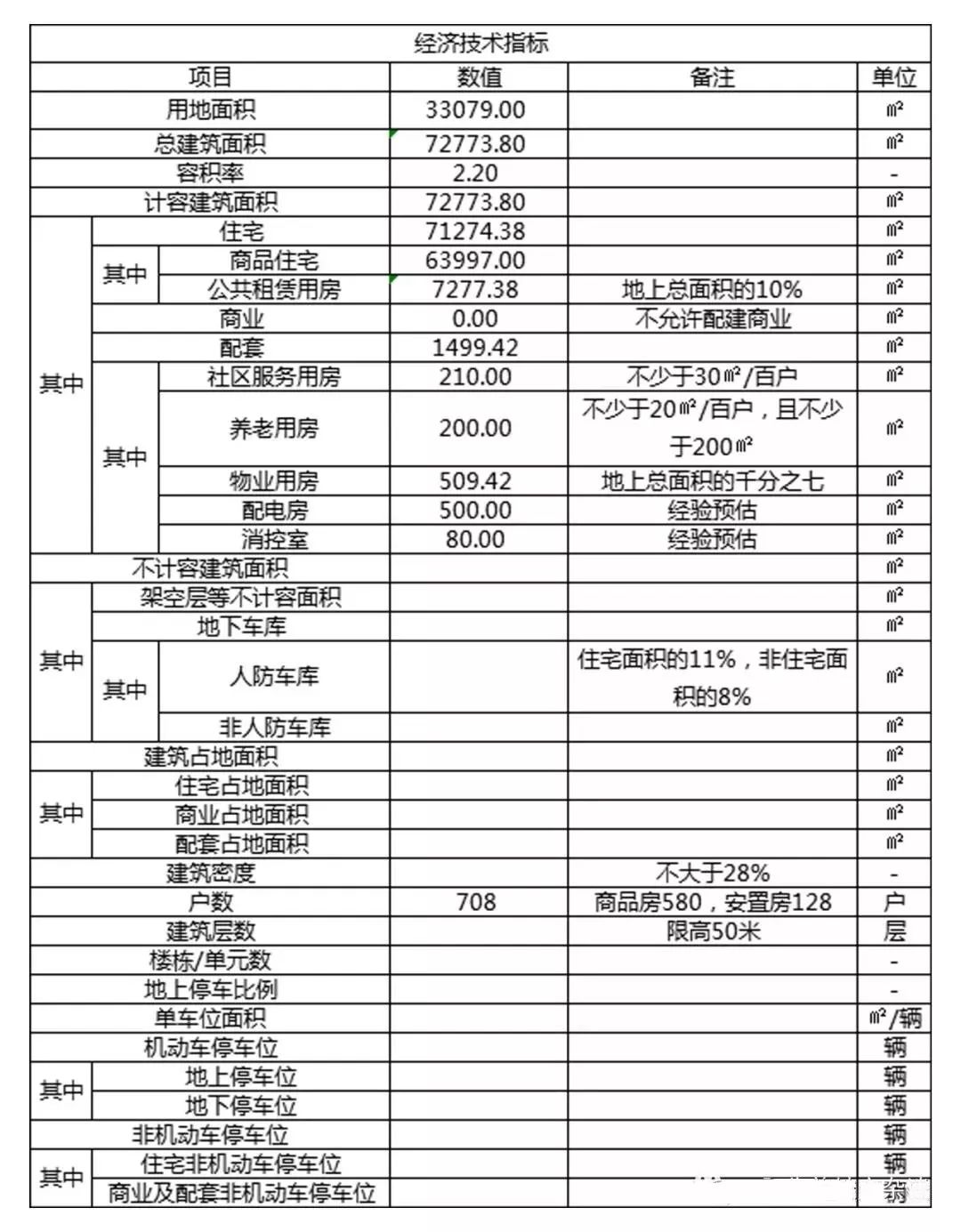 不会做强排，一样可以玩转测算
