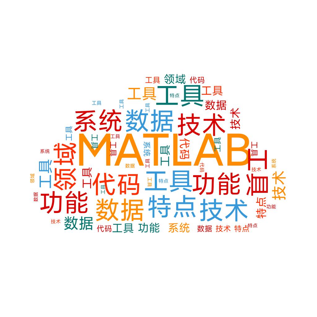 王同学作品分享,matlab软件介绍论文