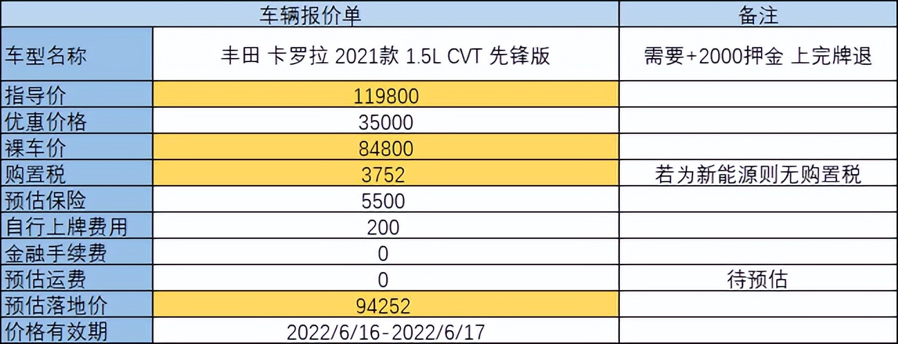 十四年车龄的卡罗拉车还值得买吗,家用紧凑型轿车卡罗拉值不值得买