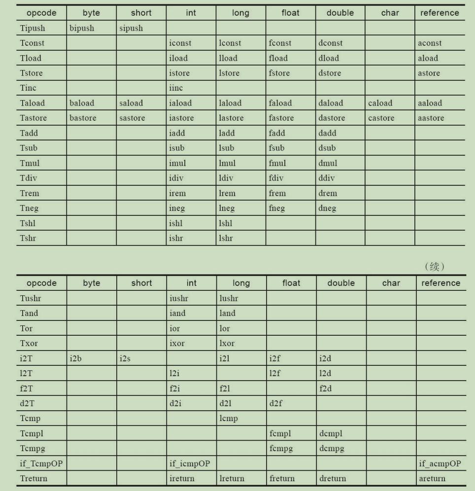 android虚拟机使用教程,android虚拟机运行机制