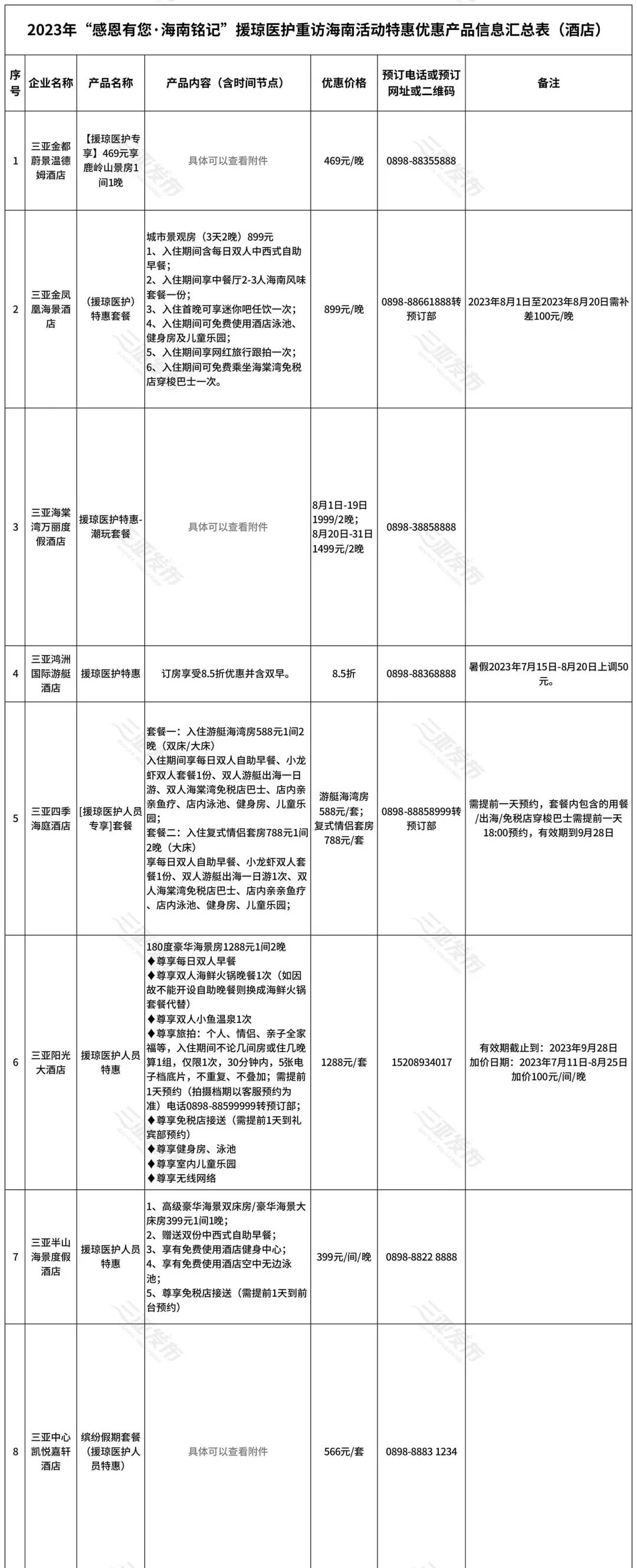三亚推出援琼医护感恩卡,三亚欢送上海援琼医疗队队员返程