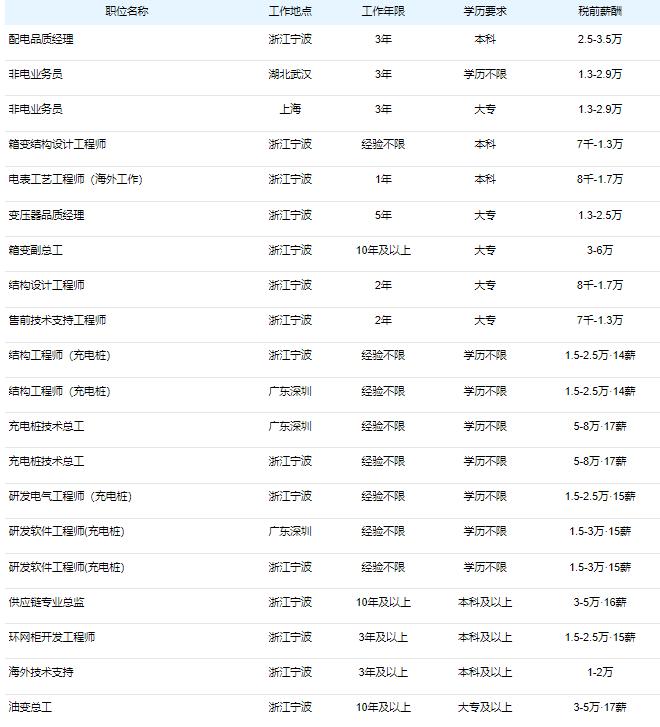 三星公司招聘信息最新,三星电机招聘最新信息