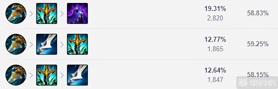 11.19版本男刀打野,韩服t1中单英雄