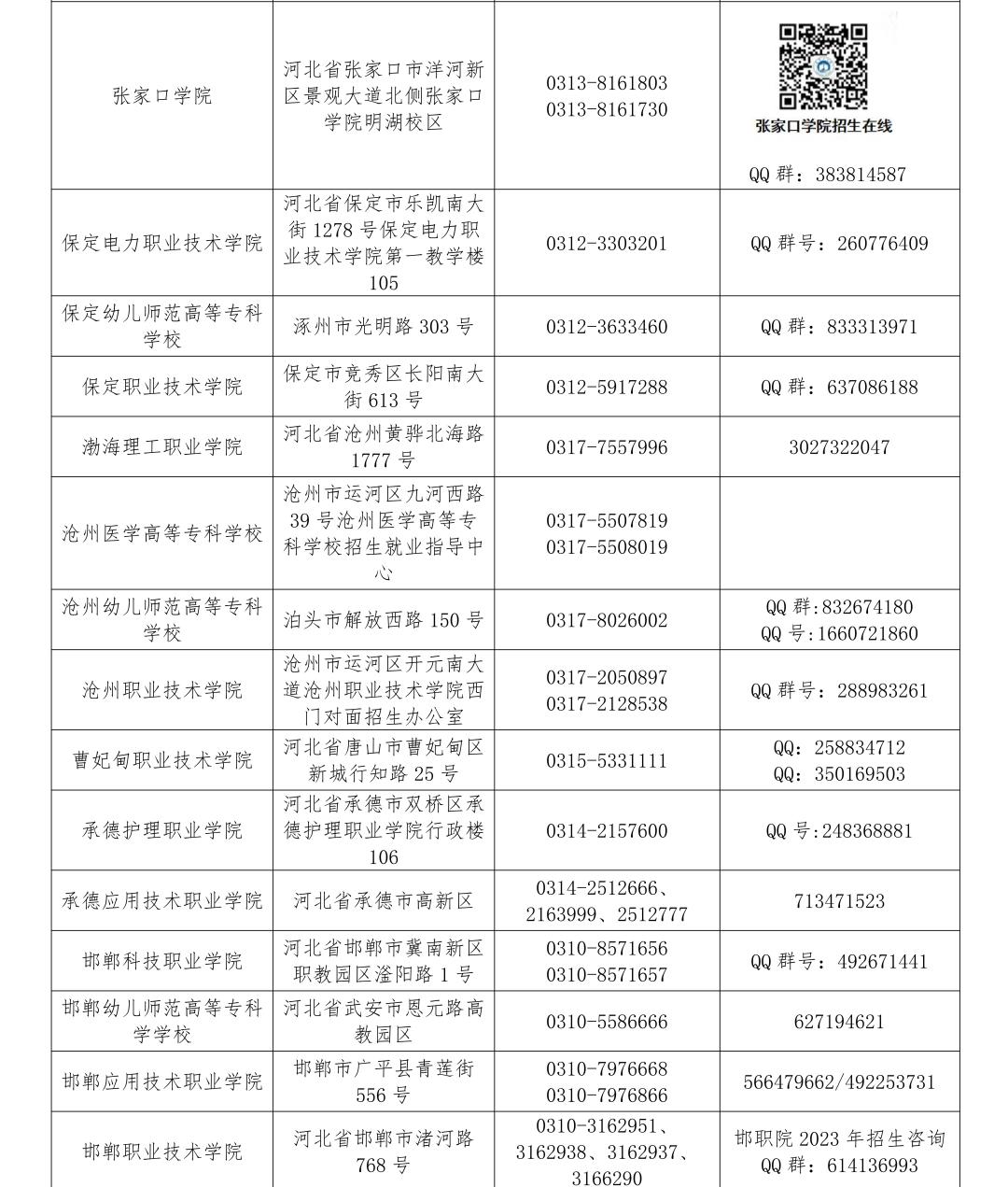 2023年河北高考录取分数线预测,2023年河北高考分数线公布时间