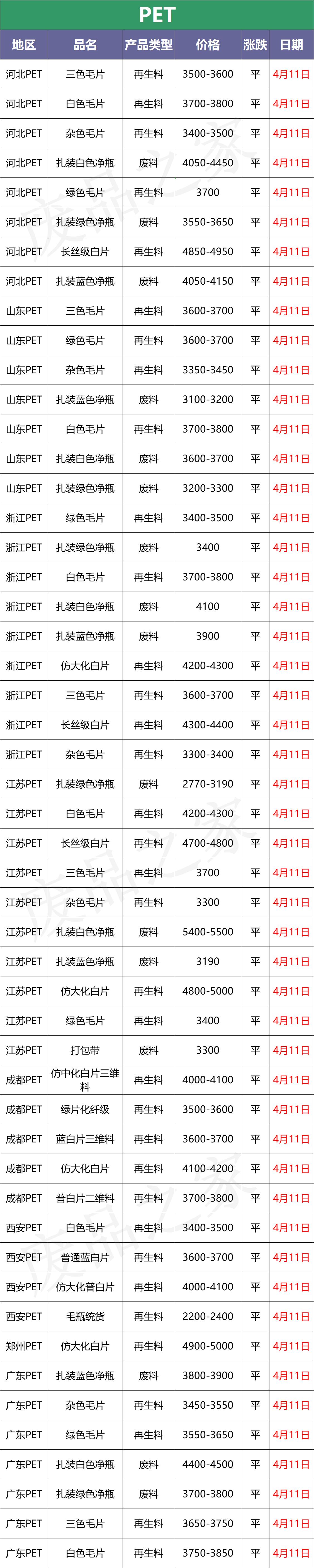 塑料pe今日行情价格表,塑料今日行情价格表