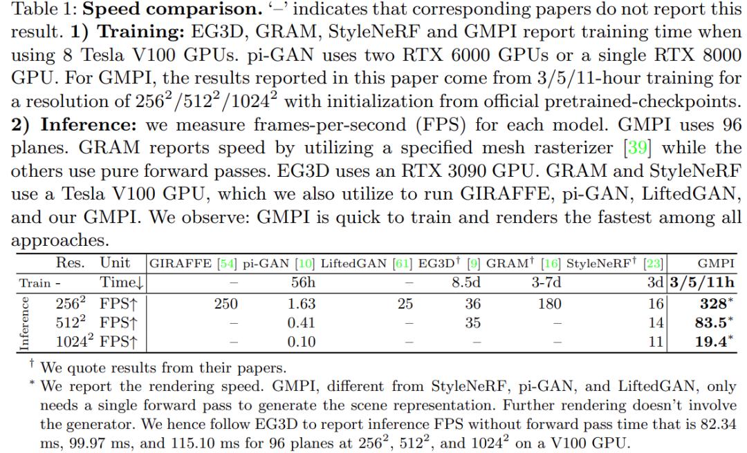 仅做两项修改，苹果就让StyleGANv2获得了3D生成能力